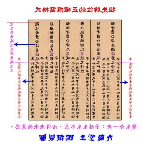 寫法範例自己寫祖先牌位|祖先牌位寫法攻略